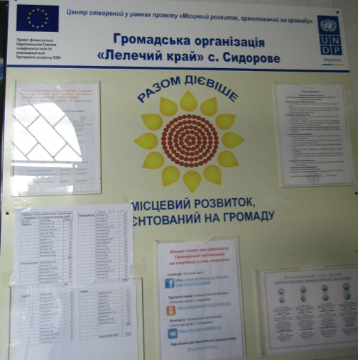 Зображення