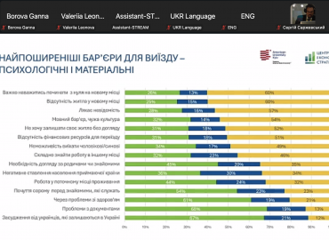 Триває обговорення результатів дослідження &laquo;Жінки у війні: мотивації залишатися та причини виїжджати&raquo;