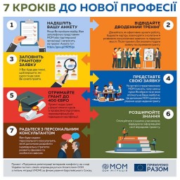 МОМ розпочинає новий проект