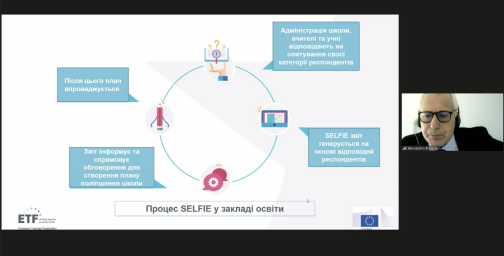 Презентація онлайн-інструменту SELFIE в Україні