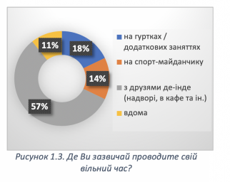 Стан та ефективність молодіжних діалогових просторів. Думка молоді громад Сєвєродонецька, Щастя та Новоайдара