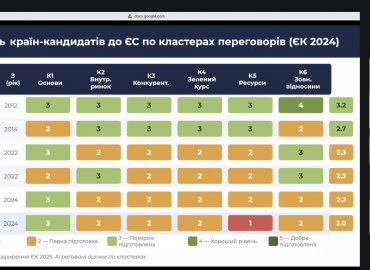 У лабіринтах ЄС: як громадянське суспільство може впливати на процес європейської інтеграції України