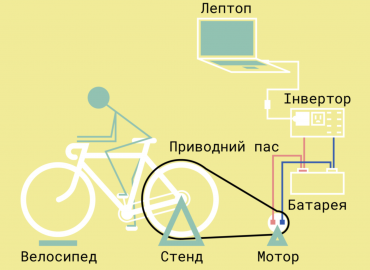 Як зарядити телефон, коли вимкнули електроенергію? Рецепти від Громадськості.