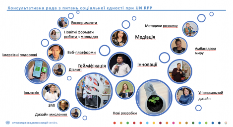 Обговорили кроки по реалізації експерименту &laquo;Створення Методології адоптации SCORE в місцевих стратегічних і програмних документах&raquo;.