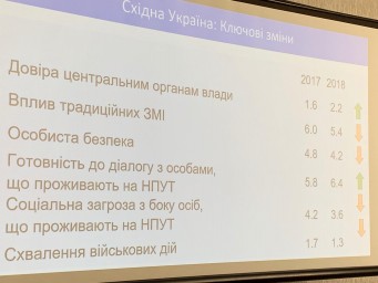 Розпочато підготовчий процес до третьої хвилі дослідження SCORE