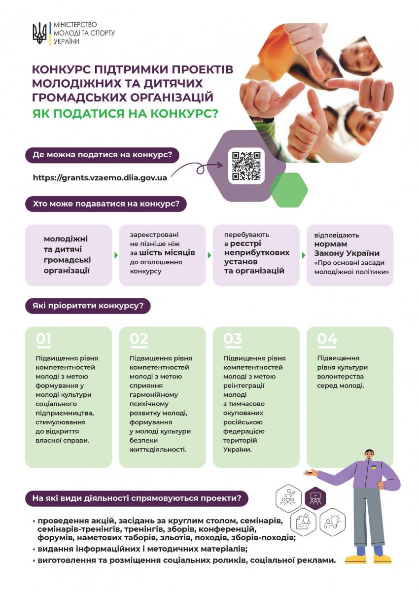 Зображення
