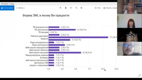 На Луганщині обговорювали роботу міцевих медіа