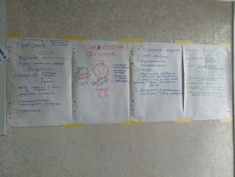 Протидія та реагування на випадки булінгу та насильства над дітьми
