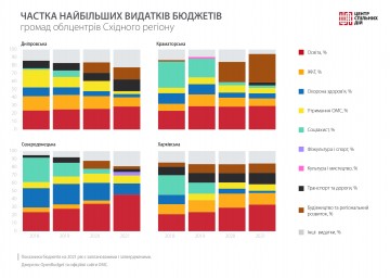 Кожна п&rsquo;ятнадцята гривня із бюджету Краматорська піде на охорону здоров&rsquo;я
