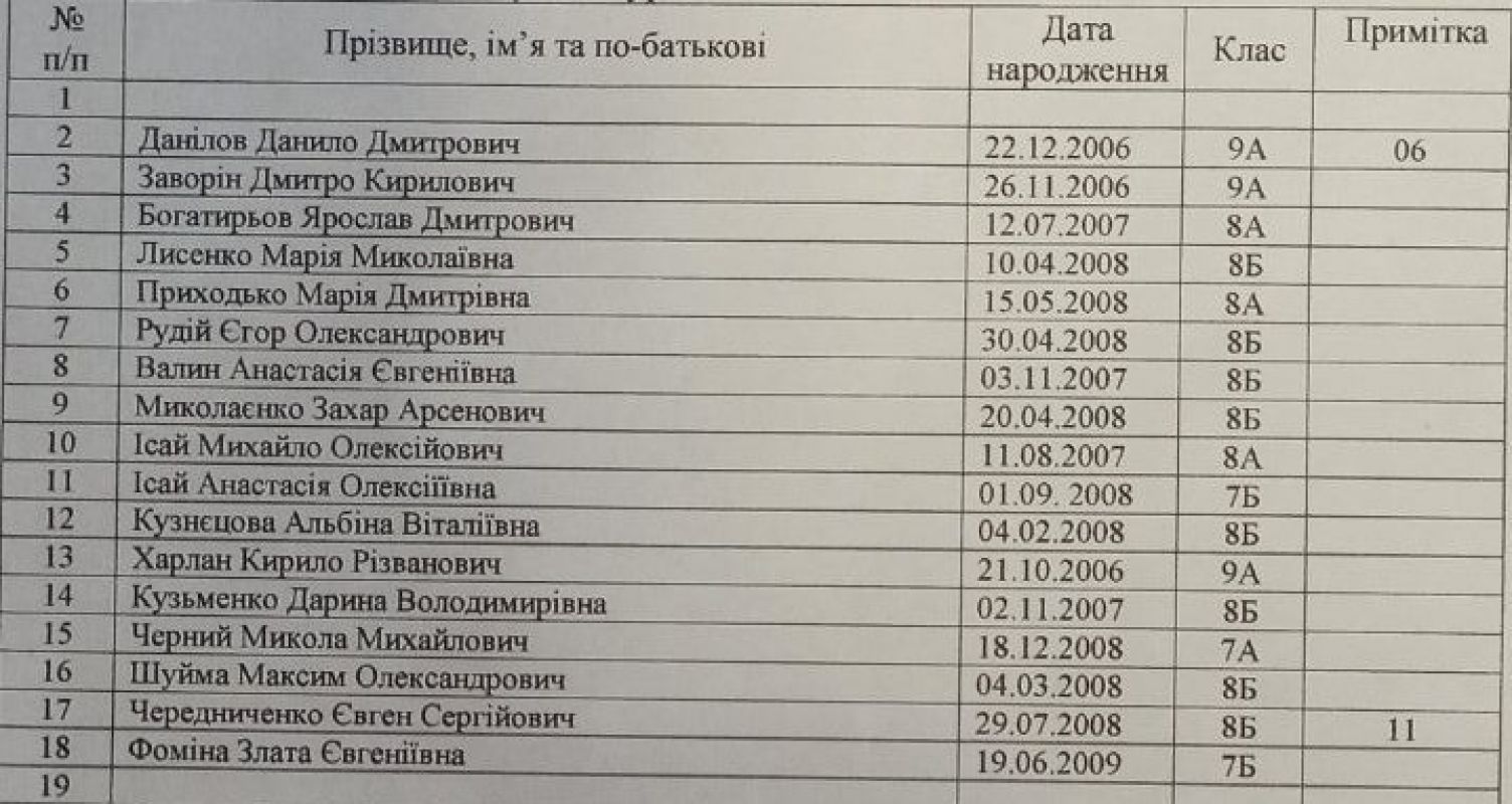 зелений-патруль-склад