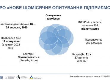Інститут економічних досліджень та політичних консультацій (ІЕД) робить щомісячне опитування підприємств &laquo;Український бізнес під час війни&raquo;